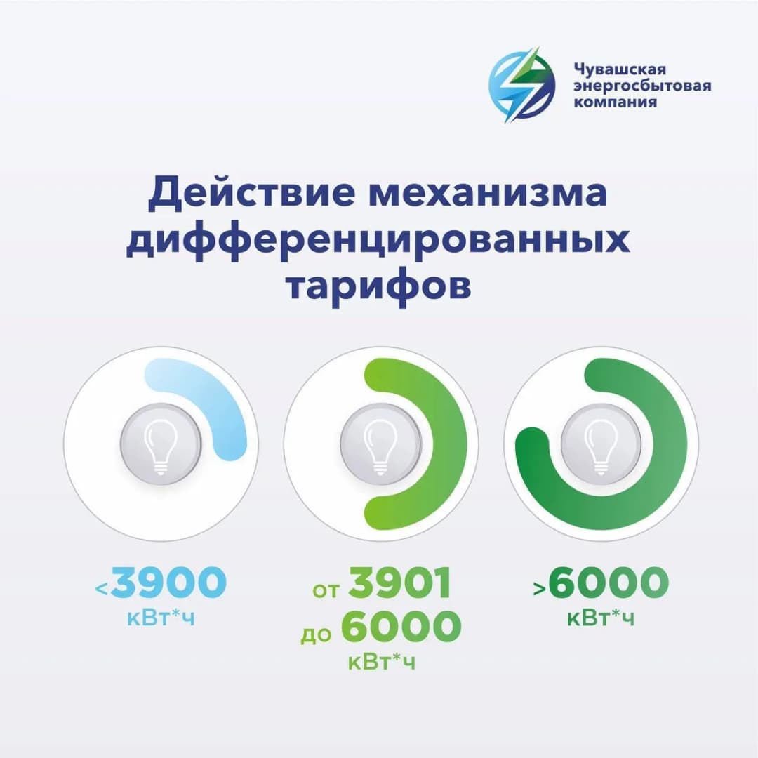 О дифференцированных тарифах на электроэнергию в Чувашской Республике